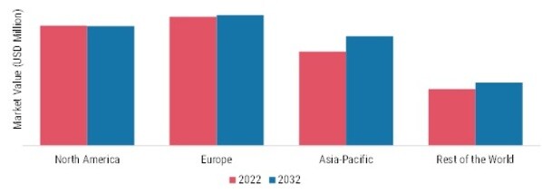 TINTED SUNSCREEN MARKET SHARE BY REGION 2022