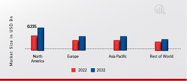 TIRE CHANGING MACHINES MARKET SHARE BY REGION 2022