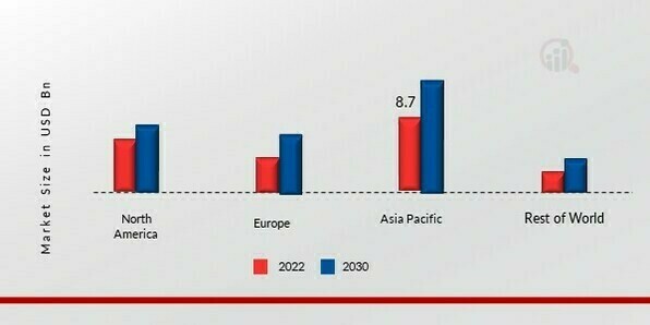 Titanium Dioxide Market Size, Share & Trends Report, 2030