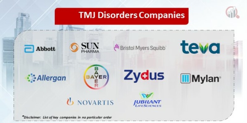 TMJ Disorders Key Companies