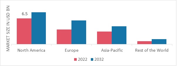 TOBACCO PACKAGING MARKET SHARE BY REGION 2022
