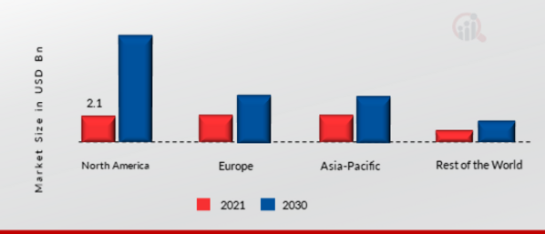 TOKENIZATION MARKET SHARE BY REGION 2021