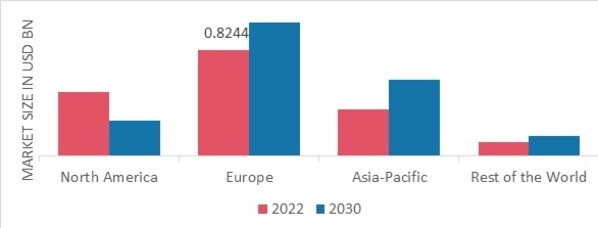 TONIC WATER MARKET SHARE BY REGION 2022