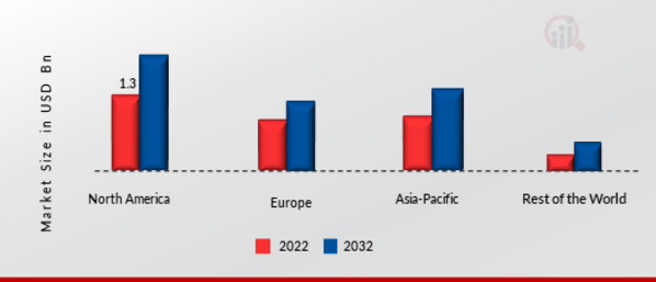 TOOL HOLDER MARKET SHARE BY REGION 2022