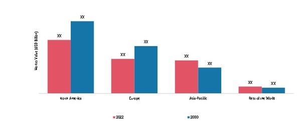 TOTAL HIP AND KNEE REPLACEMENTS MARKET BY REGION 2022 & 2030