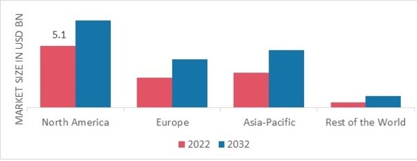 TRANSARTERIAL CHEMOEMBOLIZATION (TACE) MARKET SHARE BY REGION 2022