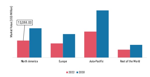 TREE NUTS MARKET SHARE BY REGION 2022