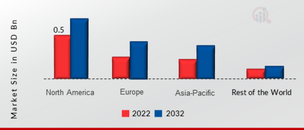 TRIMMER POTENTIOMETER MARKET SHARE BY REGION 2022 