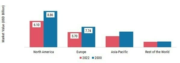 TUBE PACKAGING MARKET SHARE BY REGION 2022