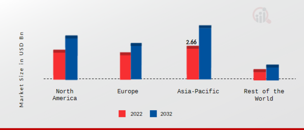 TUNNEL BORING MACHINE MARKET SHARE BY REGION 2021