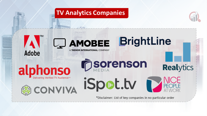 TV Analytics Market