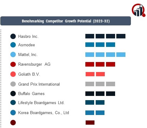 Table-Top Games Companies