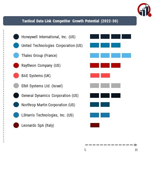 Tactical Data Link Company