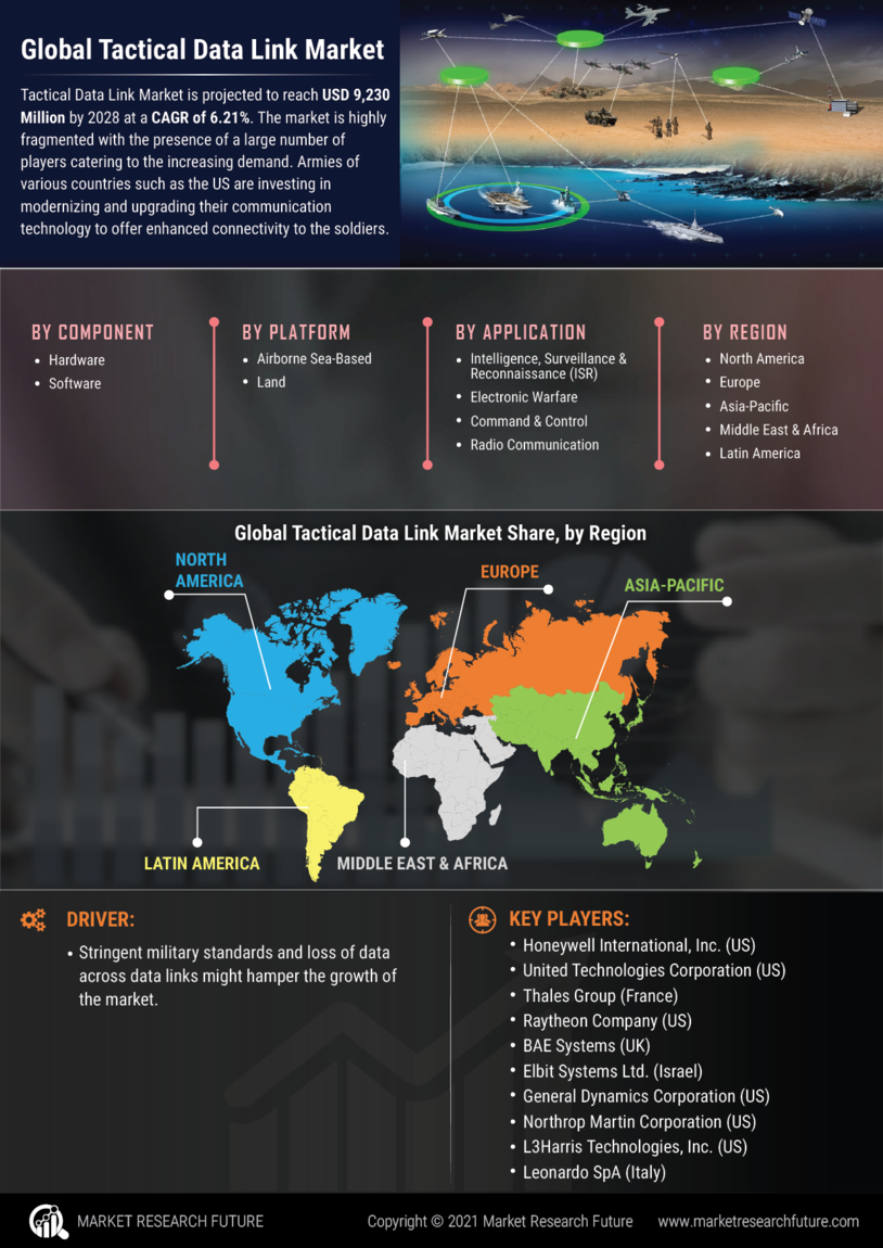 Tactical Data Link Market