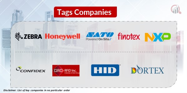 Tags Key Companies 