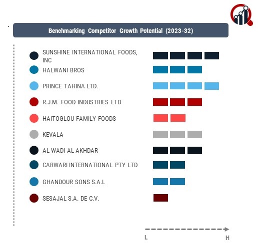 Tahini Companies