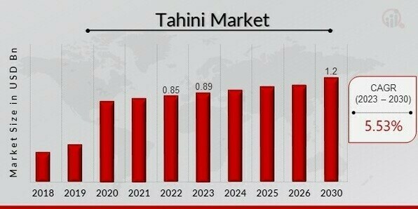 Tahini Market Overview