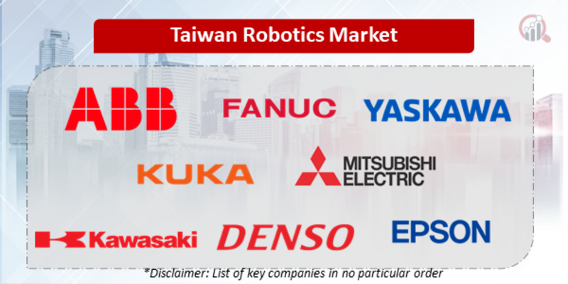 Taiwan Robotics Companies