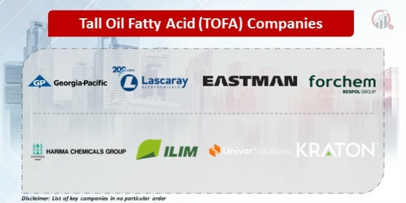 Tall Oil Fatty Acid (TOFA) Companies
