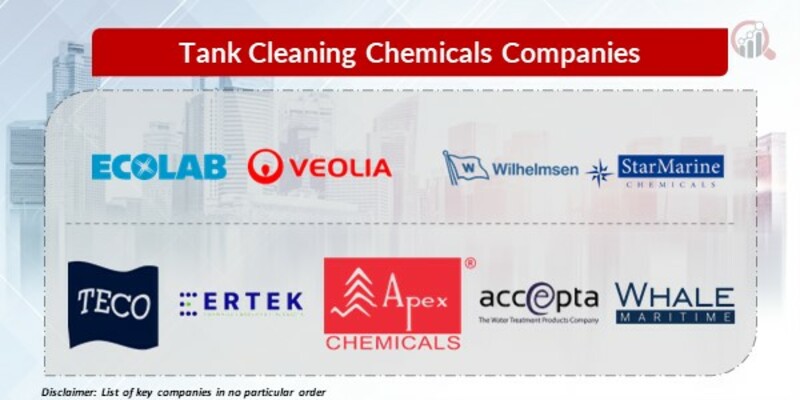 Tank Cleaning Chemicals Key Companies