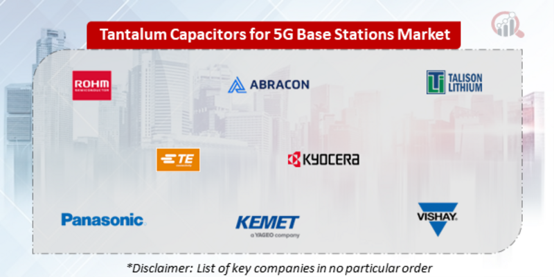 Tantalum Capacitors for 5G Base Stations Companies