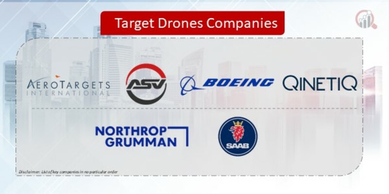 Target Drones Companies