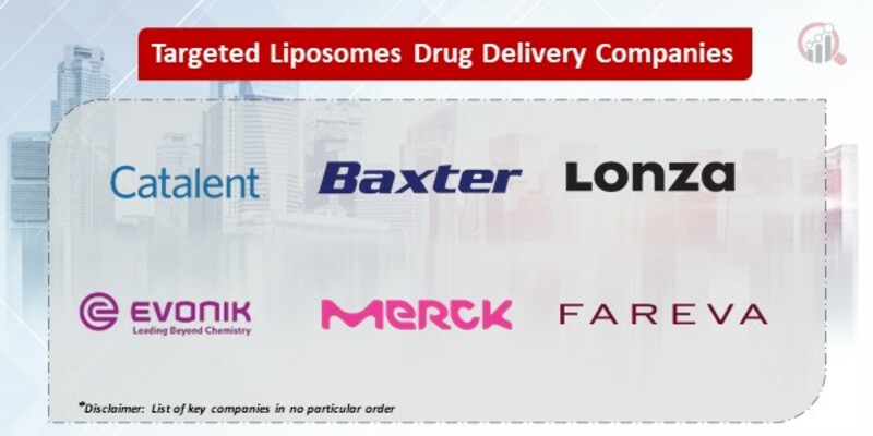 Targeted Liposomes Drug Delivery Key Companies