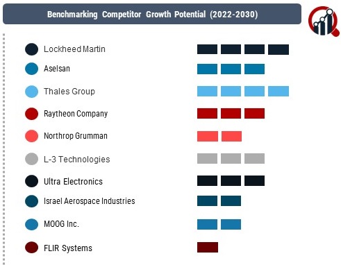 Targeting Pods Market