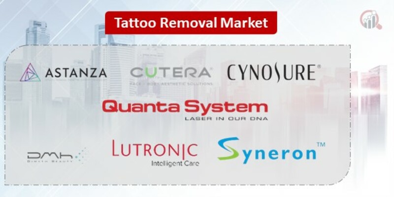 Tattoo Removal Key Companies