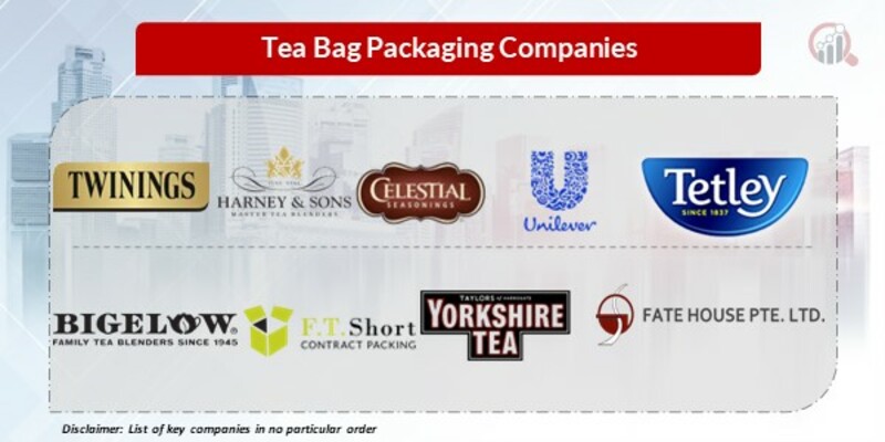 Tea Bag Packaging Key Companies