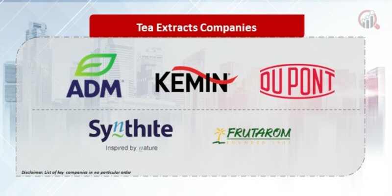 Tea Extracts Companies