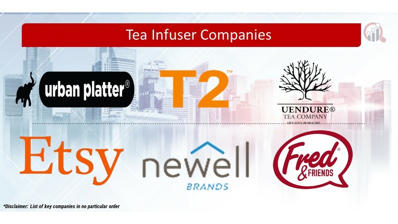 Tea Infuser Key Companies