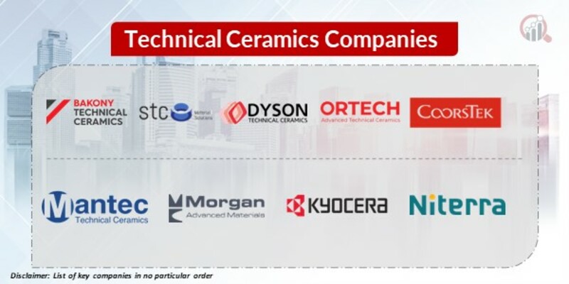 Technical Ceramics Key Companies