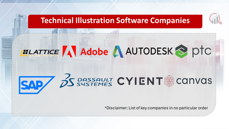 Technical Illustration Software Companies
