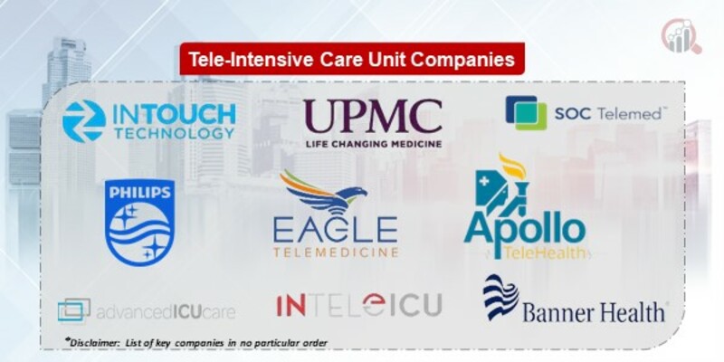 Tele-Intensive Care Unit Key Companies