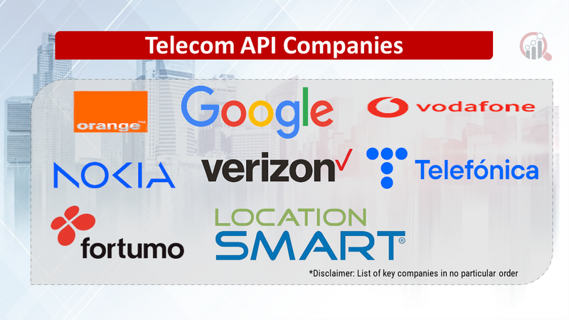 Telecom API Companies