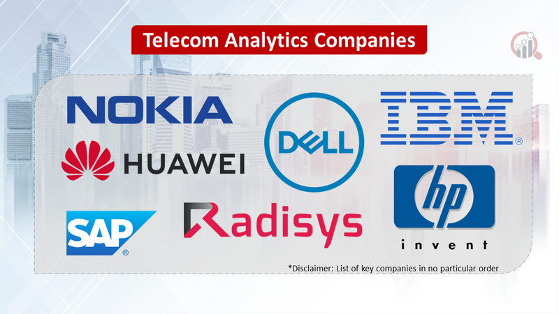Telecom Analytics companies
