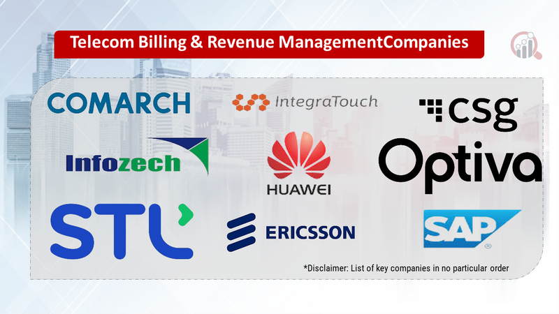 Telecom Billing & Revenue ManagementCompanies