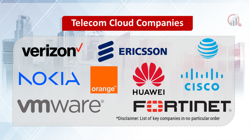 Telecom Cloud Companies