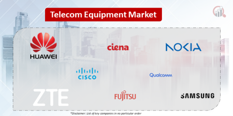 Telecom Equipment Companies