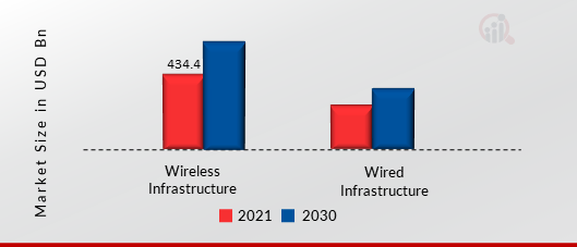 Telecom Equipment Market by Infrastructure, 2021 & 2030
