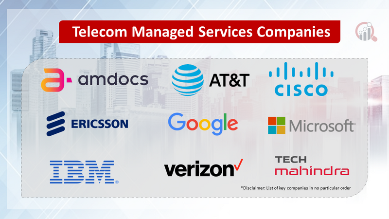 Telecom Managed Services Companies