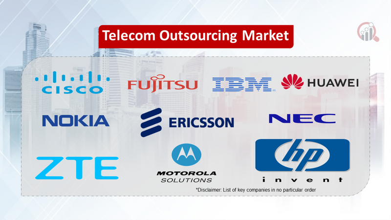 Telecom Outsourcing Companies