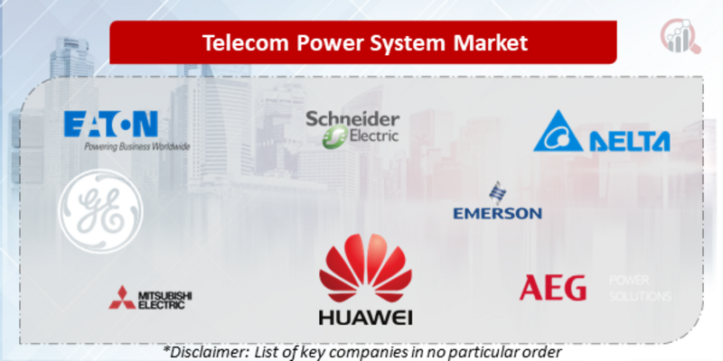 Telecom Power System Companies