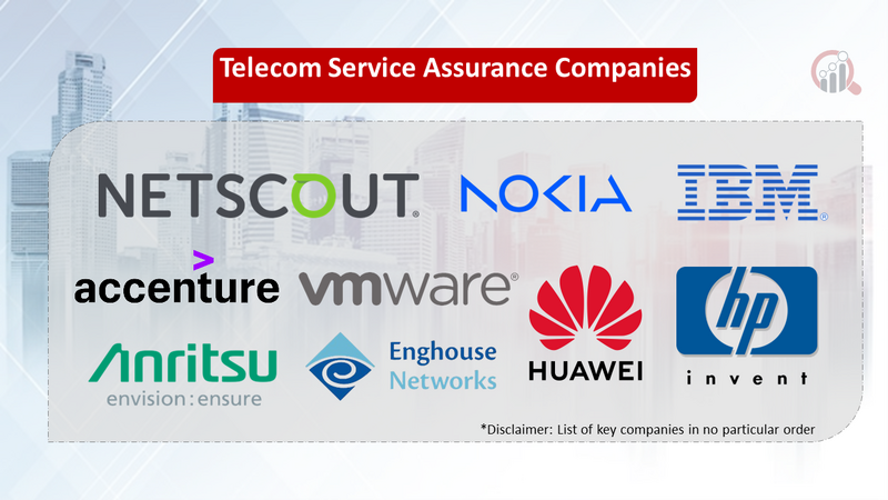Telecom Service Assurance companies