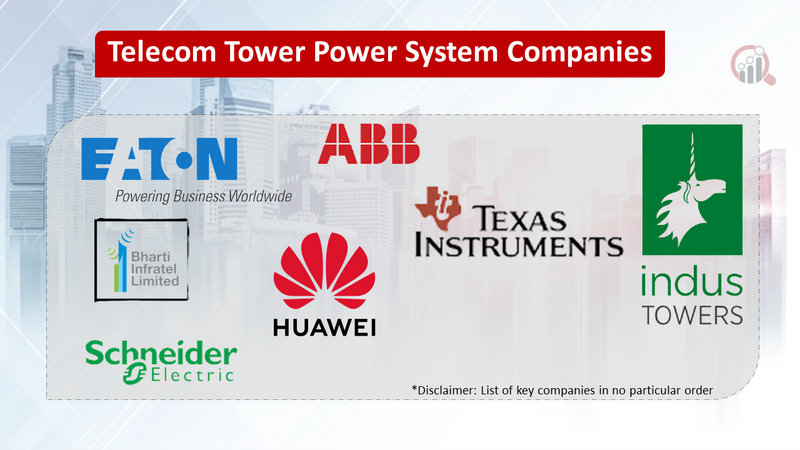Global Telecom Tower Power System companies