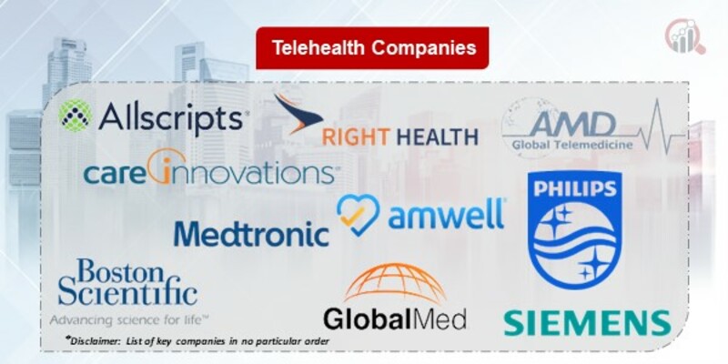 Telehealth Key Companies