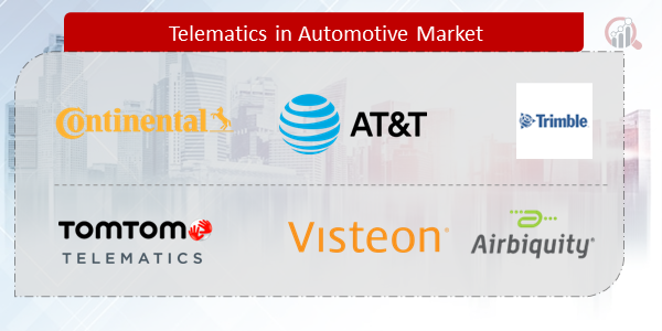 Telematics In Automotive Companies