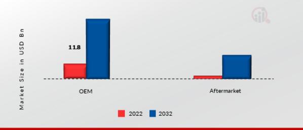  Electric Bus Charging Infrastructure Market, by Charger Type, 2022 & 2032