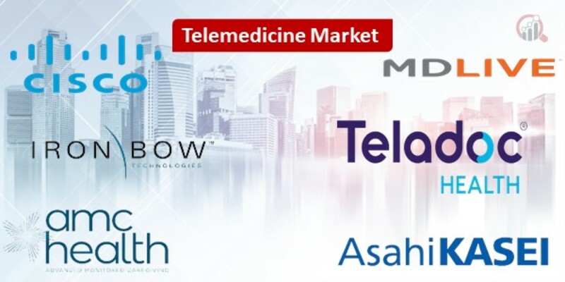Telemedicine key Companies